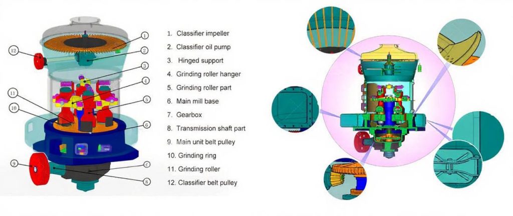 Essential Considerations for Limestone Powder Grinding-Raymond mill 4 Raymond mill